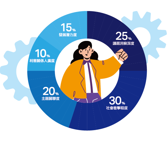 孵夢期評選標準