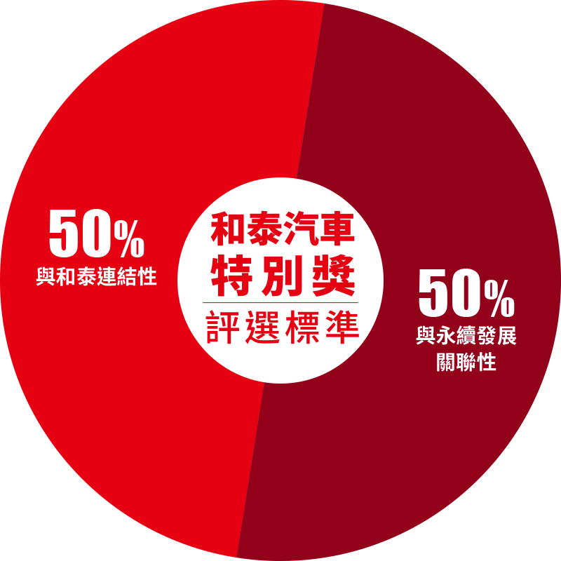 和泰特別獎