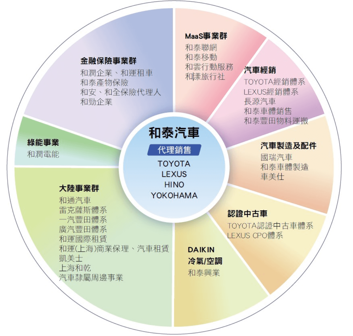 事業版圖 - 和泰汽車官網