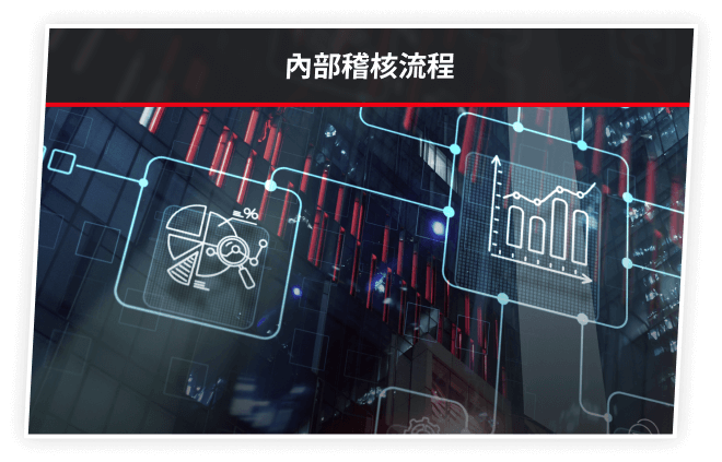 內部稽核流程